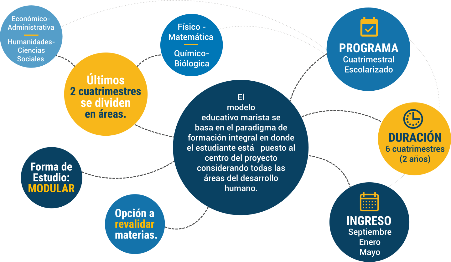 Modelo Educativo