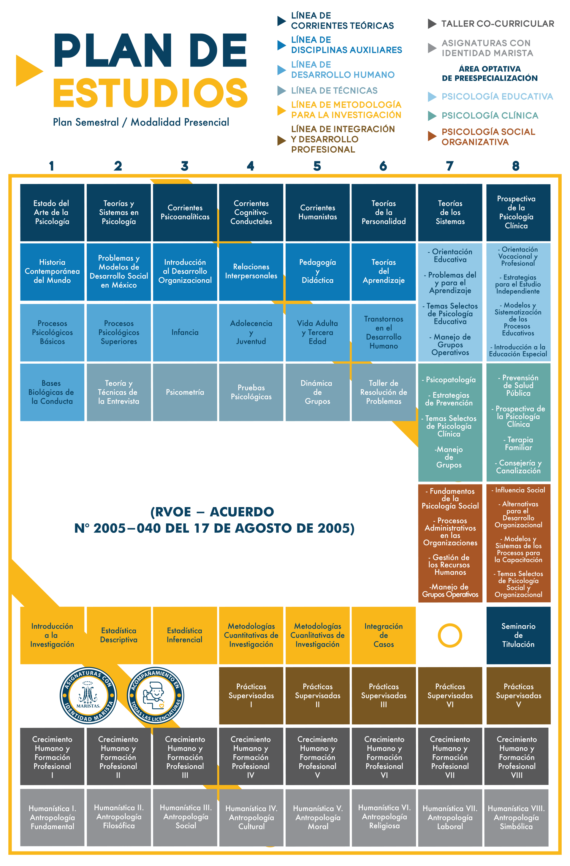 Psicología (Campus Querétaro) | Universidad Marista de Querétaro